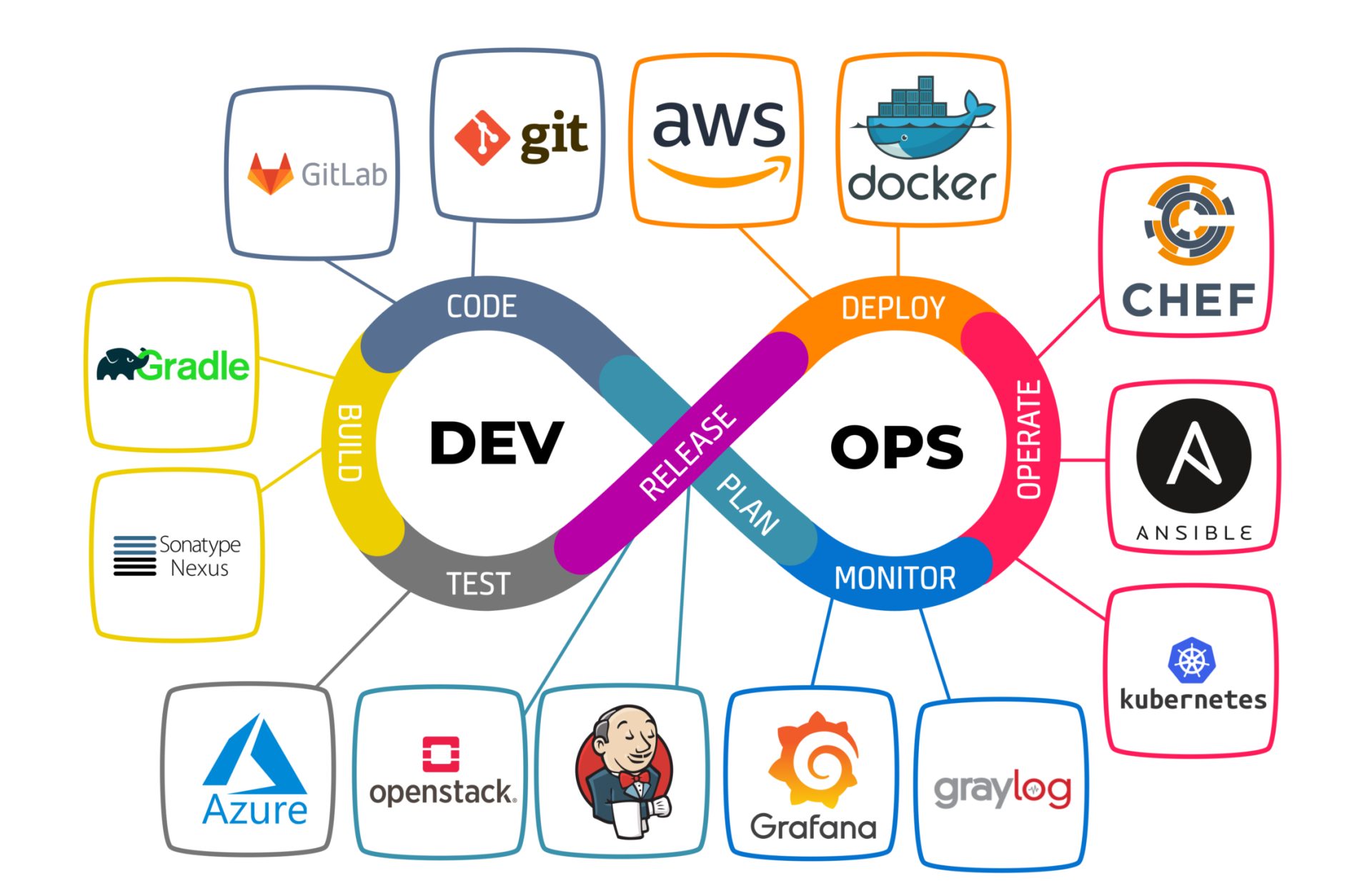 DevOps Infrastructure